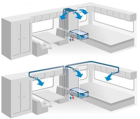 AIRCONDITIONING GH bankairco HB2500 2,5 kW